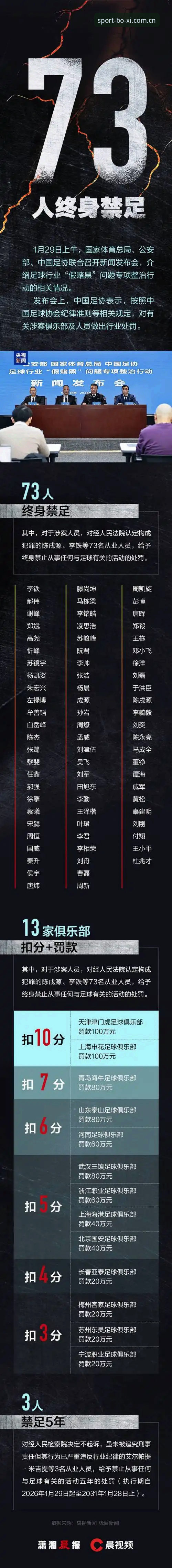 资深用户亲历：足协第三批禁足名单发布，博喜体育官网哪个好用？全新体验分享