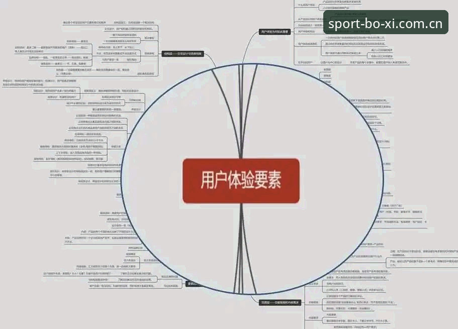 揭秘博喜体育官方平台背后的用户体验逻辑：从入口到服务的全面解析
