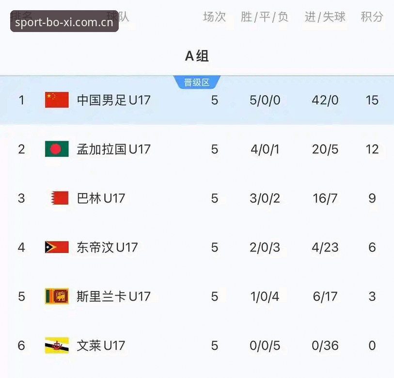 U17世界杯抽签结果解读：博喜APP操作教程，带你轻松追踪国足未来之星